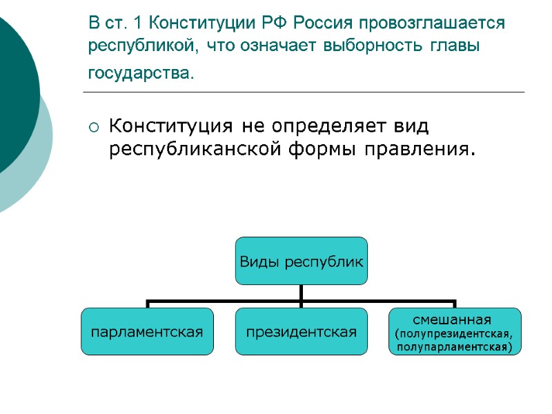 В ст. 1 Конституции РФ Россия провозглашается республикой, что означает выборность главы государства. 